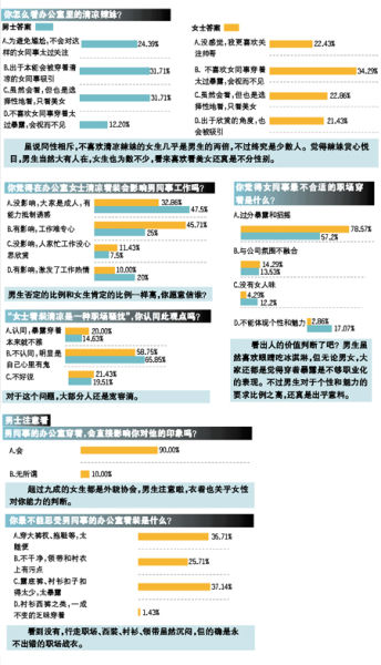 六成男士持宽容不介意态度