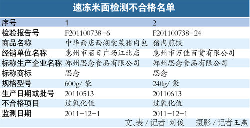 思念速冻食品过氧化值不合格 食用或致腹泻