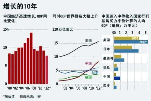 gdp原理图解_图解丨中国GDP的 算法 改了,背后的原因是这些(2)