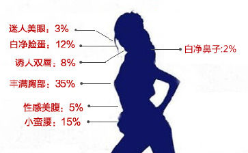 激情时女人最诱人的7个部位