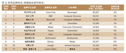 奢侈品行业拐点显现 折扣店恶性消化存货(2)