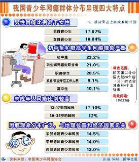 08白领生活10大网络热词 节奴居首位(组图)(9)