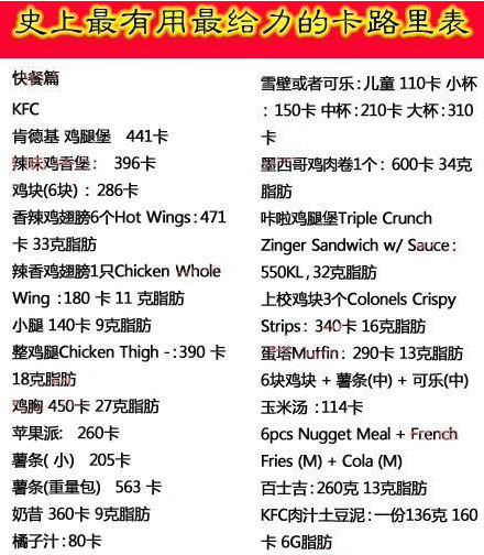 食物卡路里表KFC篇