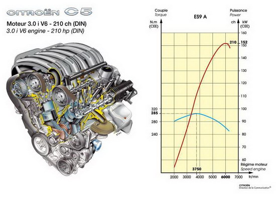 һ1.5C5䱸3.0V6ͼ