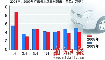 2008�ꡢ2009��㶫ʡ���������ձ�(��λ:����)