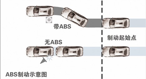 ���ǵ�F3R�����ƥ��ABS+EBD