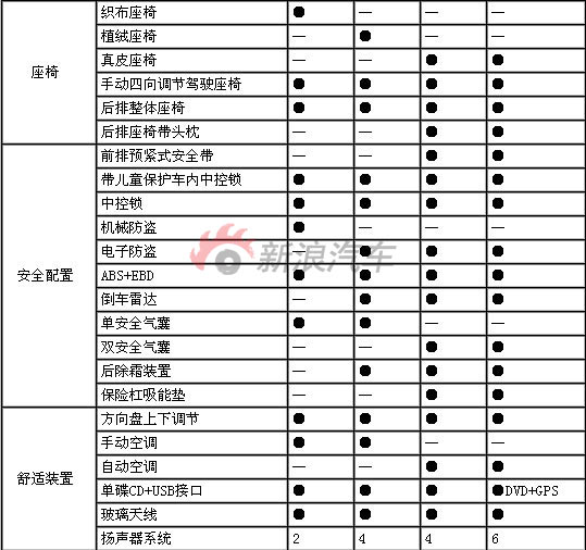 江淮和悦配置参数公布 rs车型18日正式上市