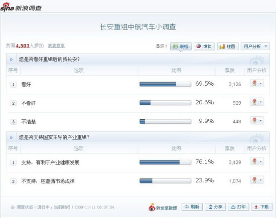 ����������������