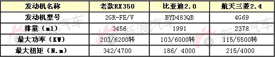 ǵS6RX350ܶԱ