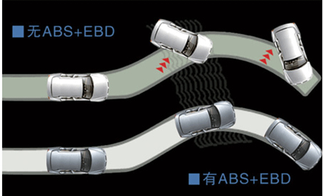 ͼΪH5 ABS+EBDϵͳ