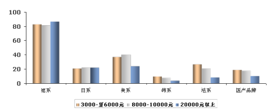 ͼ2 ͬĳϵ