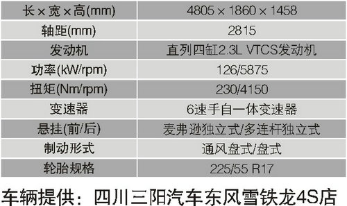 ѩC5 2.3L