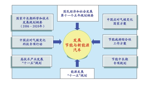 新能源汽车补贴政策出台|车界风云】