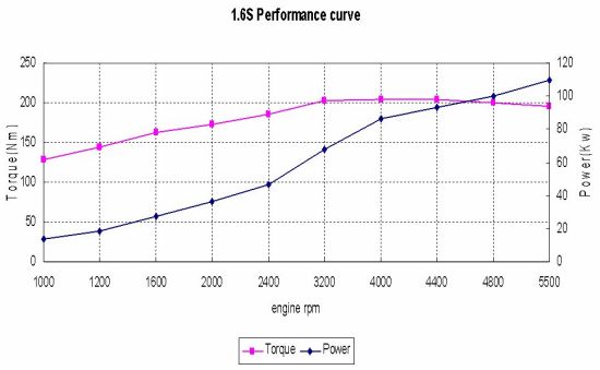 1.6Sͼ