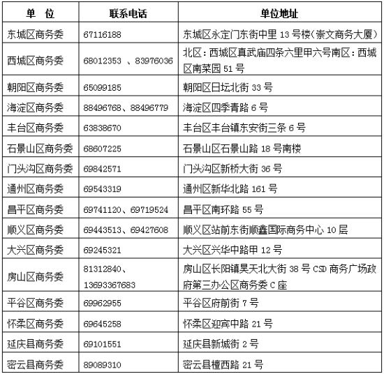 北京汽车销售企业 销售小客车手续 备案通告