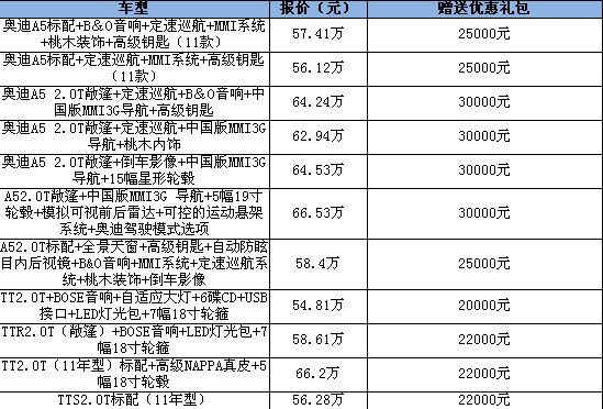 奥迪价格表