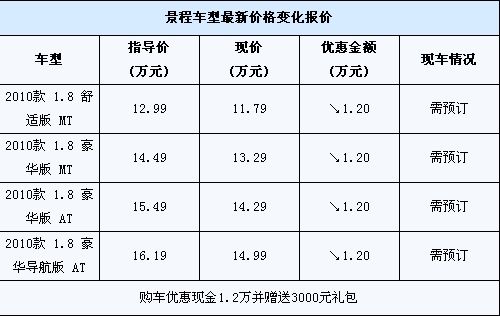 价格表 价格表
