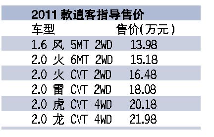 逍客价格表