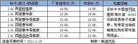 价格表