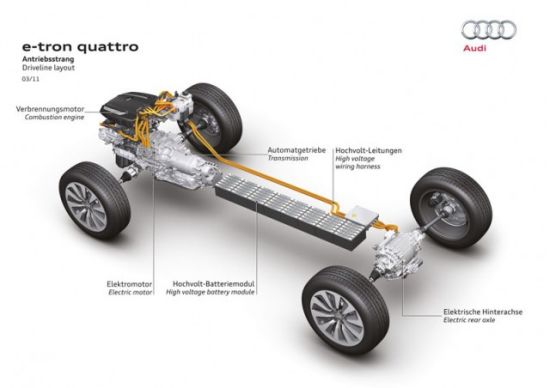 µϷA5 e-tron Quattroʽ϶ԭͳ