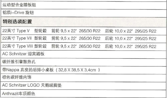 ACڽ7ϵ