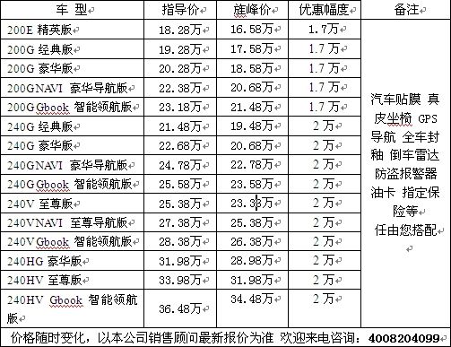 上海沃尔沃c30优惠2万元 凯美瑞让利2万_新浪汽车_新浪网