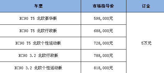 沃尔沃xc90北欧版价格表