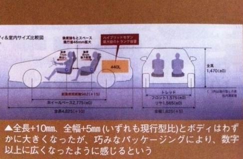 新款凯美瑞尺寸参数