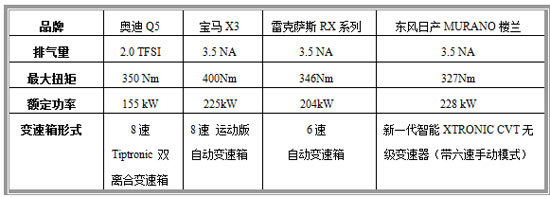 动力传动对比