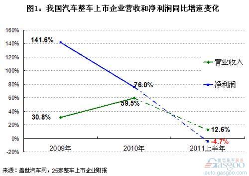 京东销售额_销售额和营业收入