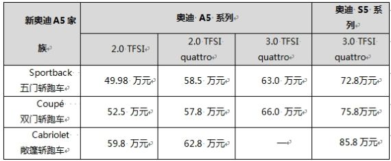 °µA5/S5ϵ Ѯ