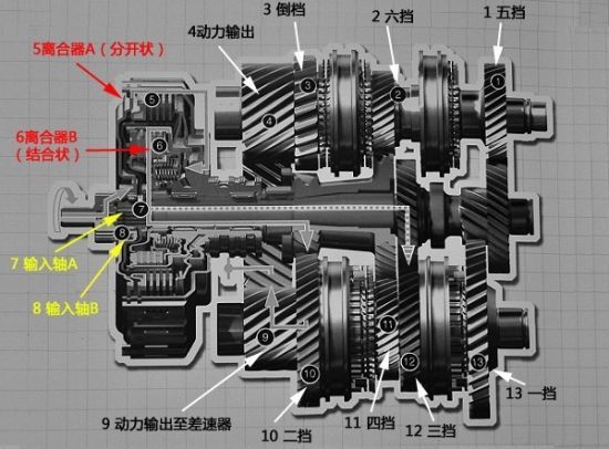 神器也有缺陷大众dsg变速箱故障分析