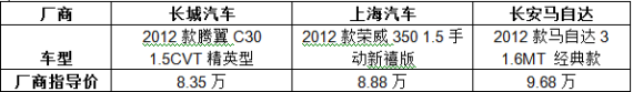 三款具体车型