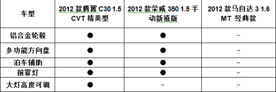 其他配置