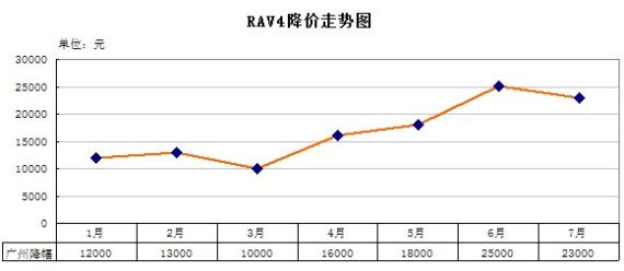 RAV4ͼ