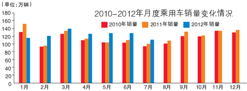 資料表 資料表