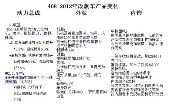 �ٷ����������ϳ��ͱ仯˵��