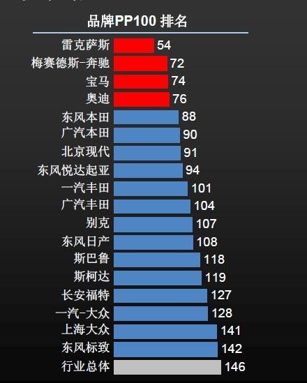 2012中国新车质量研究分品牌排名