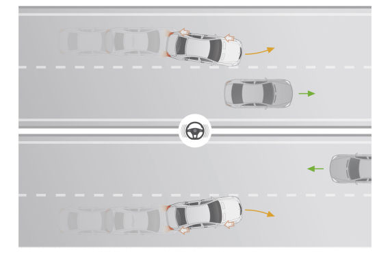 ָϵͳ(Lane-Keeping Assistance)