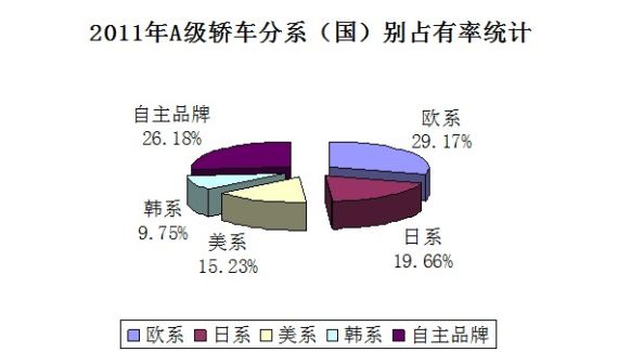 2011Aγ()ϵռͳ