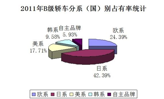 2011Bγ()ϵռͳ.jpg