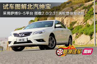 ���������Գ�ͼ�ⱱ����