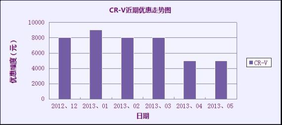 CR-VŻ