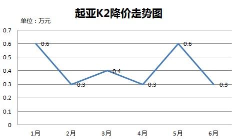 K2ͼ