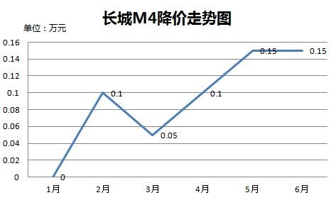 M4ͼ