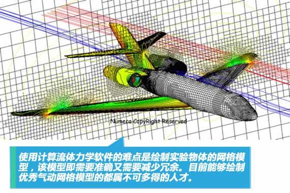 建立网格模型是很复杂的过程