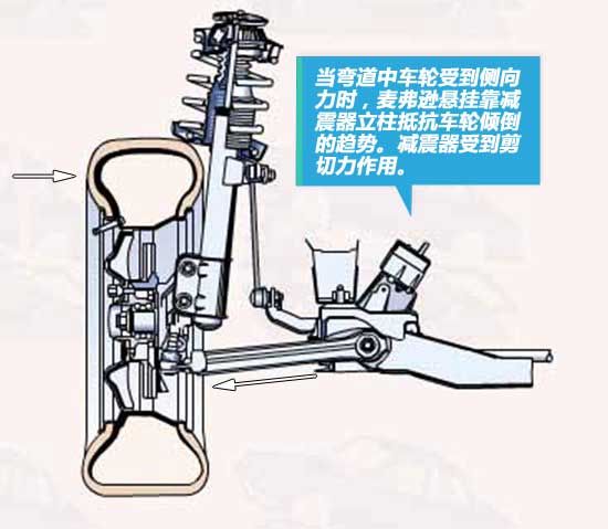 新浪试车技术揭秘自主suv底盘 悬挂篇