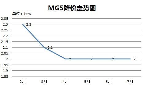 MG5ͼ