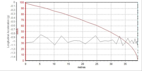 550 1.8T100-0Km/hƶ ɼΪ40.23