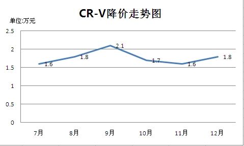 CR-VŻݷͼ